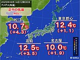 今日14日　西～東日本は広く晴天　気温上昇でチョコっと春の気分　空気乾燥に注意