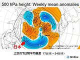 再び日本列島に強烈寒波が襲来　来週18日頃から日本海側で警報級の大雪のおそれ