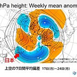 再び日本列島に強烈寒波が襲来　来週18日頃から日本海側で警報級の大雪のおそれ