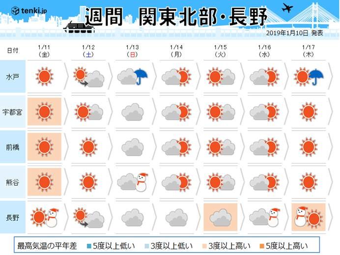 関東の週間 連休中に雨か雪_画像