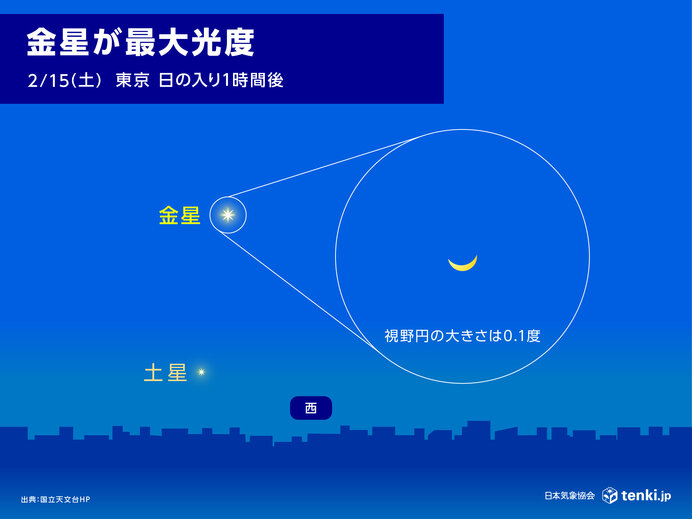 15日　金星が最大光度　1等星の100倍以上の明るさに　日の入り後は西の空に注目