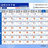 17日から寒波　日本海側は大雪や猛吹雪に警戒　西・東日本中心に真冬の寒さ