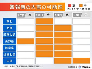 17日から強烈な寒波が長期滞在　ピークは2回　警報級の大雪や暴風雪の恐れ