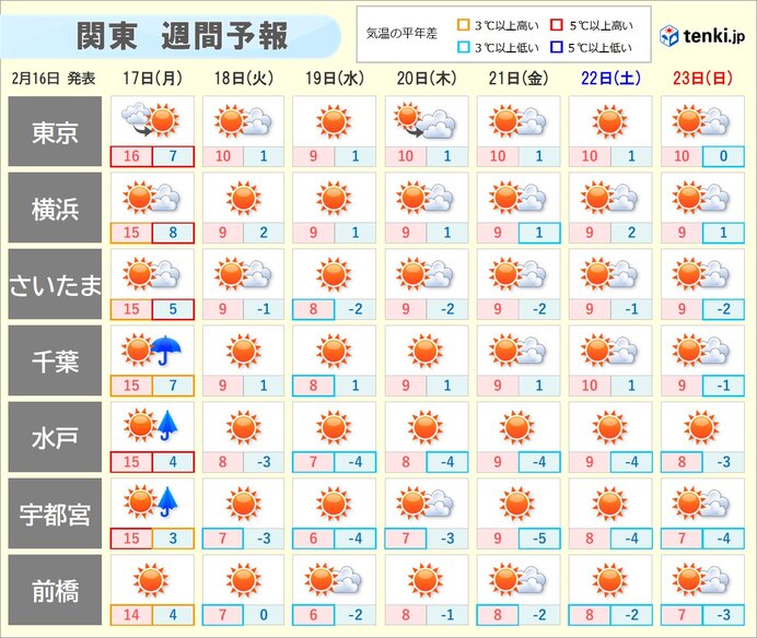 18日(火)からグッと寒くなる