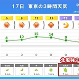 17日(月)の関東は再び北風が強まる　夕方～夜は交通機関の乱れなど注意