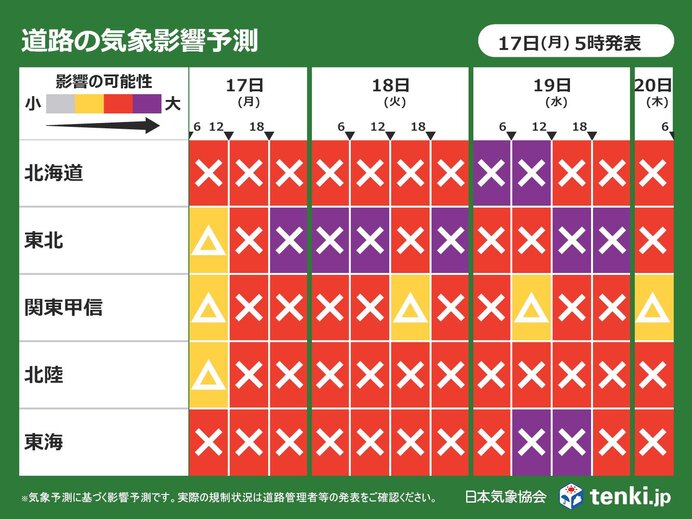 道路への影響