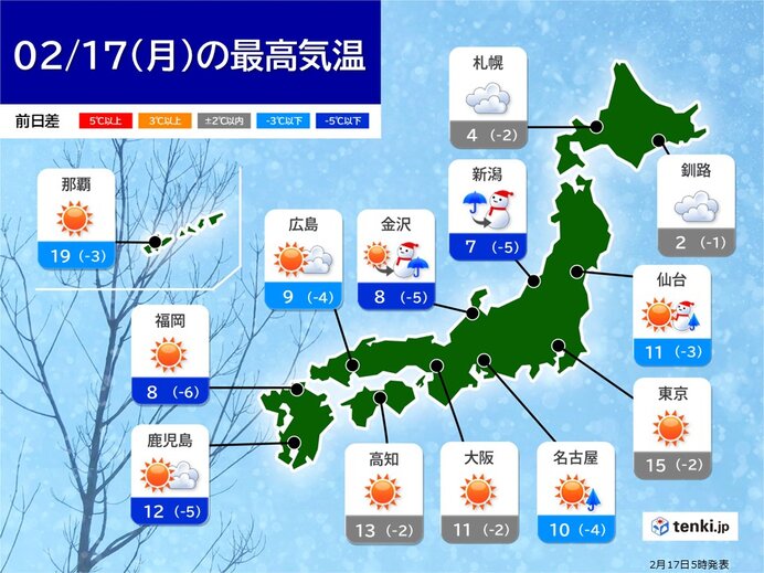 17日　朝よりも夜の方が寒い　3月並みの暖かさが一転　しっかり防寒を