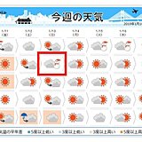 週間　寒さ緩んだ後、東京都心で雪となるか