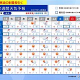 強烈寒波の影響が長引く　24日の3連休にかけて大雪や低温に警戒　交通機関の乱れも