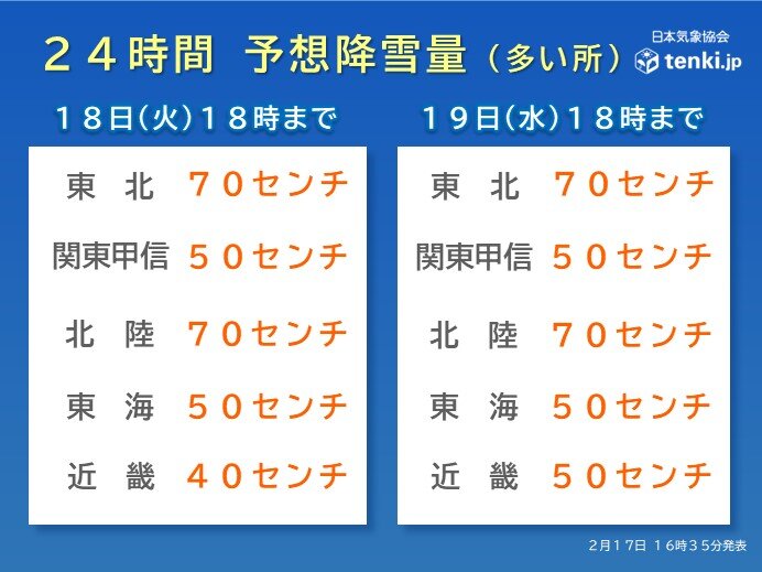 大雪のピーク①　18日～19日