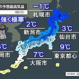 18日　全国的に風強く極寒　最高気温は前日より大幅低下　関東も真冬の寒さに逆戻り