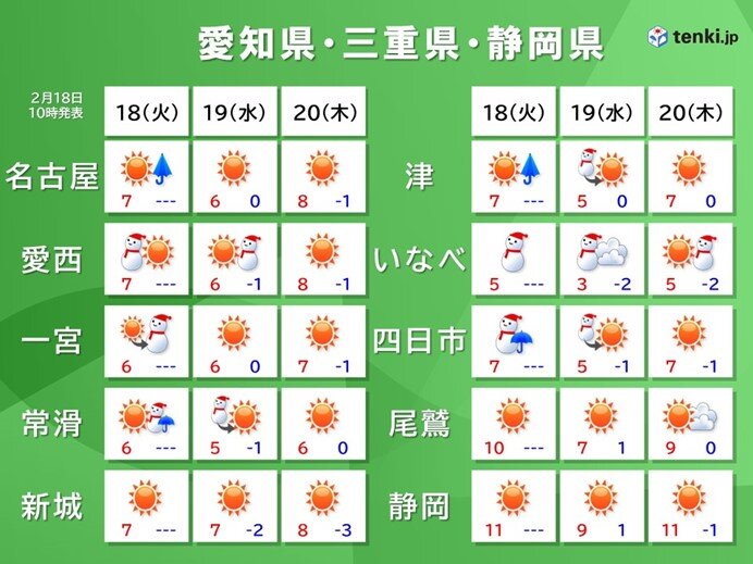 【愛知県・三重県・静岡県】20日(木)にかけての見通し