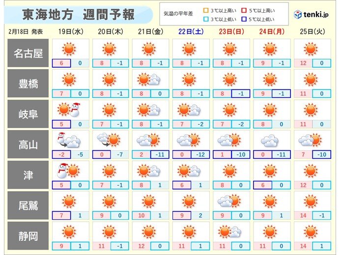 東海　明日19日にかけて1度目の大雪ピーク　名古屋の雪は?　各県の影響は?