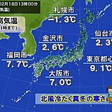 今日18日　全国的に北風冷たく真冬の寒さ　明日19日は一段と寒く　3連休も防寒を