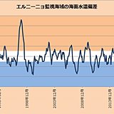 エルニーニョ現象　日本の天候にも影響及ぶ