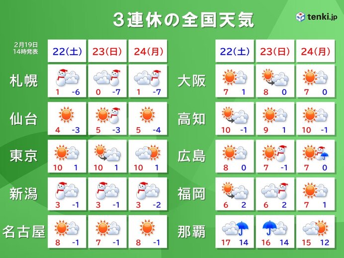 22日(土)～24日(月)の全国天気　日本海側は連日のドカ雪　大雪に警戒を