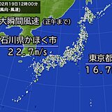 東京都心では最大瞬間風速が3日連続15メートル以上　2月としては8年ぶり