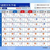 3連休にかけて強烈寒波　日本海側は大雪　太平洋側で雪も　連休明けから春到来か