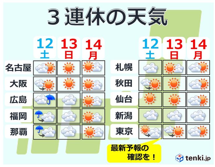 3連休　低気圧の動向に注視!