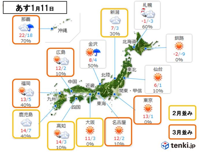 連休前に寒さ一息　ホッとタイム