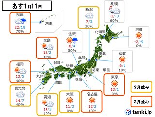 連休前に寒さ一息 ホッとタイム