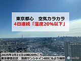 空気カラカラ　都心4日連続で湿度20パーセント以下　太平洋側の乾燥　3連休も続く