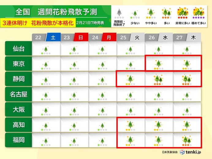 3連休明けの25日から気温アップ　花粉シーズン到来