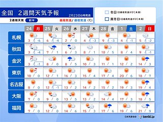 24日にかけ強烈寒波　日本海側は大雪　近畿など太平洋側も積雪　連休明けから春到来