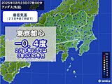 23日朝　東京都心で氷点下　3年ぶりに2月下旬の冬日　日中も寒さ厳しく
