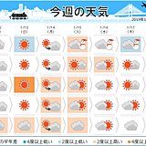 週間天気　三連休のあと　北で雪が強まる