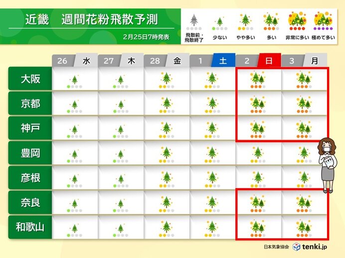 スギ花粉が続々と飛散開始へ　いきなり本格的な飛散も