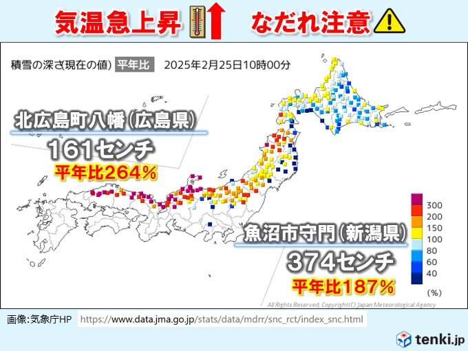 寒波に終止符　週後半は春本番の暖かさへ　なだれに一層の注意を