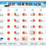 関東の週間　3連休は雨?雪?降るの?