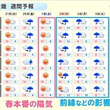 週末の近畿は春本番の暖かさ　雪解け進むため雪崩注意　来週前半は雨の日続く