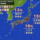 太平洋側を中心に空気カラカラ　最小湿度10パーセント台も　火の取り扱いに注意