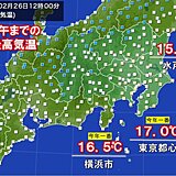 東京都心で正午までの最高気温17.0℃　今年一番の暖かさ　今週末はさらに気温上昇