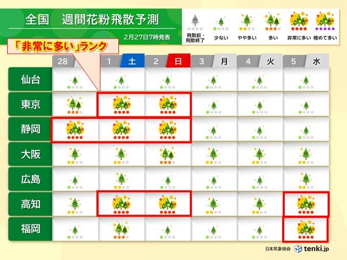 スギ花粉がピークに　東京は3月スタートに今季初「非常に多い」予想　急に大量飛散か