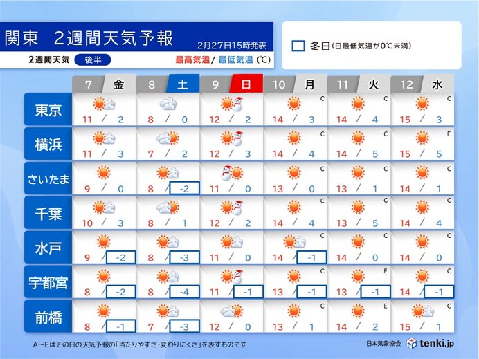 その先も雪への備えを