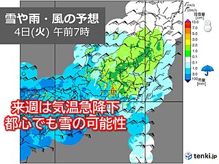 東京都心は週末20℃予想　来週は気温急降下　4日(火)は最高気温4℃で雪の可能性