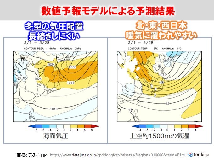 数値予報モデルによる予測結果