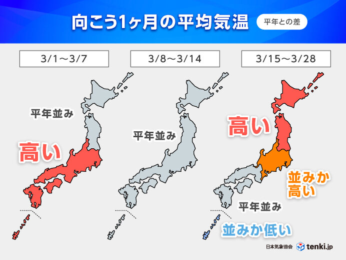 3月は高温へ　激しい寒暖差に注意