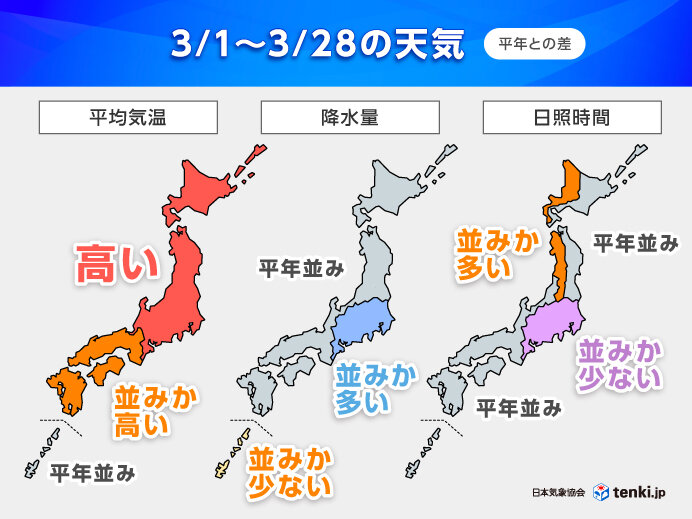 3月は高温の春へ　前半は寒暖差激しい　雨が多くなる所も　1か月予報