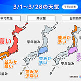 3月は高温の春へ　前半は寒暖差激しい　雨が多くなる所も　1か月予報