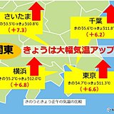 関東の気温　きのうより7度前後アップ