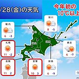 明日28日の北海道は今年初の10℃以上　札幌は2月3位に?　3月は寒暖差に注意を