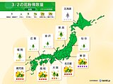 花粉　2日は東京「極めて多い」　雨の西日本も油断せず対策を　ピークいつまで