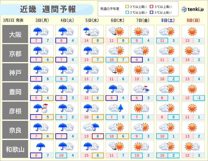 明日3日から5日は広く雨　北部や山沿いでは雪の降る所も