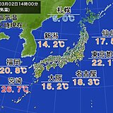 今日2日は最高気温20℃超の東京都心　明日一気に20℃近くダウン　体調管理に注意