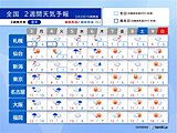 2週間天気　三寒四温で気温の変化が大　花粉の大量飛散にも注意