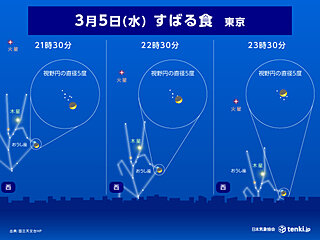 今夜(5日)は「すばる食」　西の空に注目　東海～九州南部では天気が回復する所も